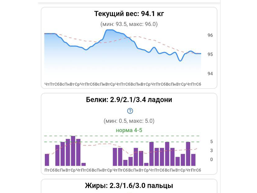 Прогресс